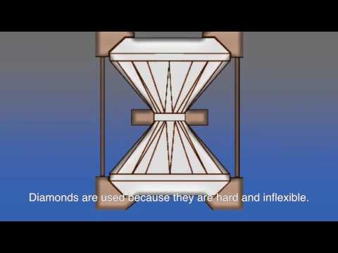 Diamond Anvil Cell